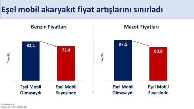 HAZİNE VE MALİYE BAKANI MEHMET ŞİMŞEK, KÜRESEL ENERJİ PİYASALARINDA YAŞANAN GELİŞMELERE İLİŞKİN SOSYAL MEDYA HESABINDAN DEĞERLENDİRMEDE BULUNDU.