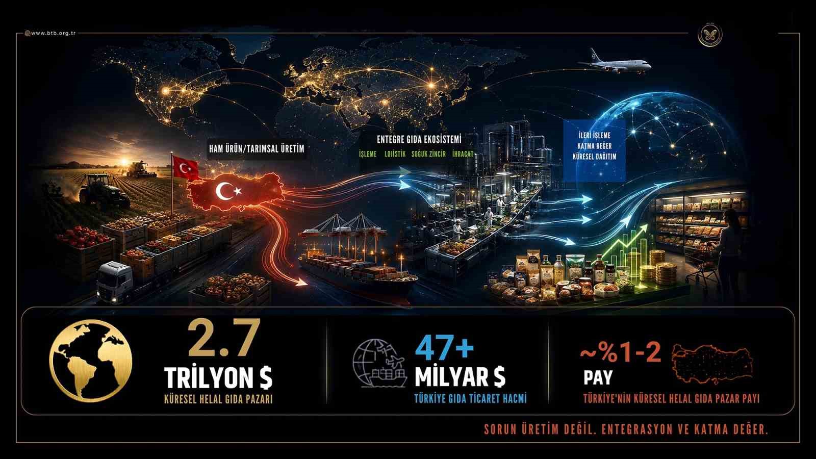 BURSA TİCARET BORSASI, SON 13 YILDA TARIMSAL TİCARETTEN ULUSLARARASI PAZARLARA, DİJİTAL ÜRÜN PİYASALARINDAN LABORATUVAR ALTYAPISINA, MESLEKİ EĞİTİMDEN COĞRAFİ İŞARETLERE KADAR HAYATA GEÇİRDİĞİ ÇOK SAYIDA PROJENİN YANI SIRA, UZUN SÜREDİR ÜZERİNDE ÇALIŞTIĞI İKİ MAKRO PROJESİNİ DE KARARLILIKLA GELİŞTİRMEYE DEVAM EDİYOR.