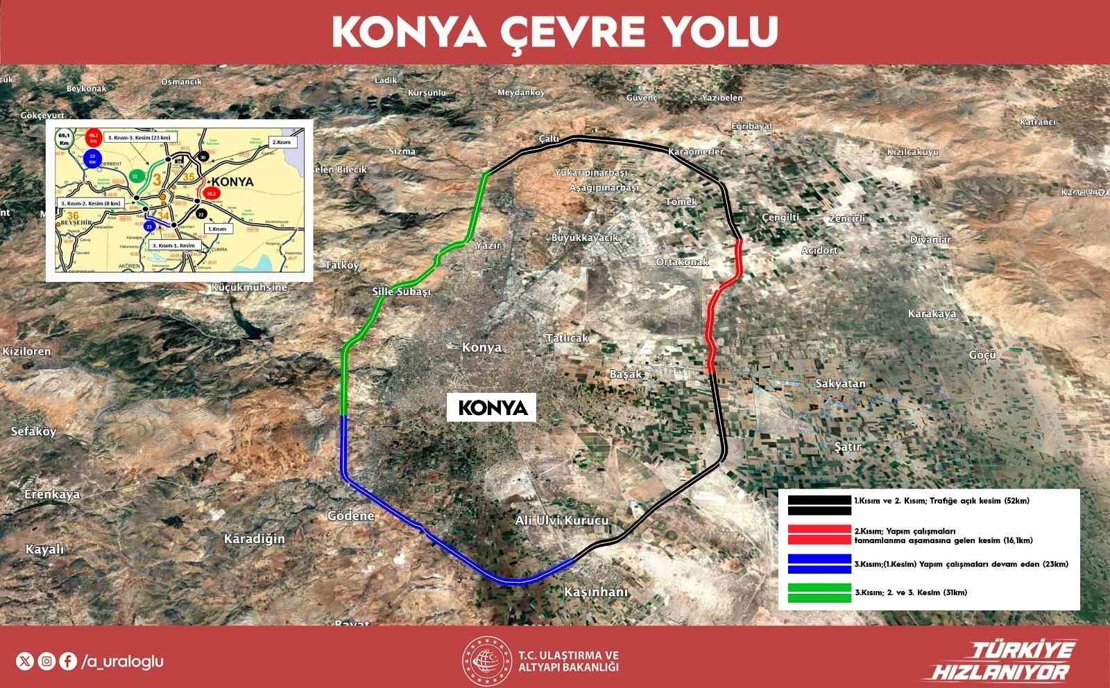 KONYA ÇEVRE YOLU