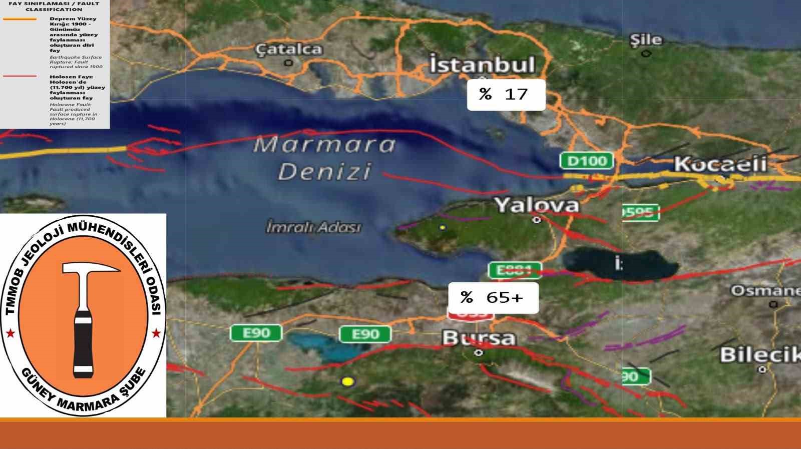 TMMOB JEOLOJİ MÜHENDİSLERİ ODASI, 17 AĞUSTOS 1999 MARMARA DEPREMİ’NİN 27’NCİ YIL DÖNÜMÜNDE YAPTIĞI AÇIKLAMADA, DEPREM RİSKİNE KARŞI ÖNLEYİCİ ÇALIŞMALARIN ÖNEMİNE DİKKAT ÇEKEREK, "1 BİRİM MALİYET İLE ÖNLEMEK Mİ, YOKSA AFET SONRASI 6 BİRİM MALİYET ÖDEMEK Mİ?" SORUSUNU YÖNELTTİ.