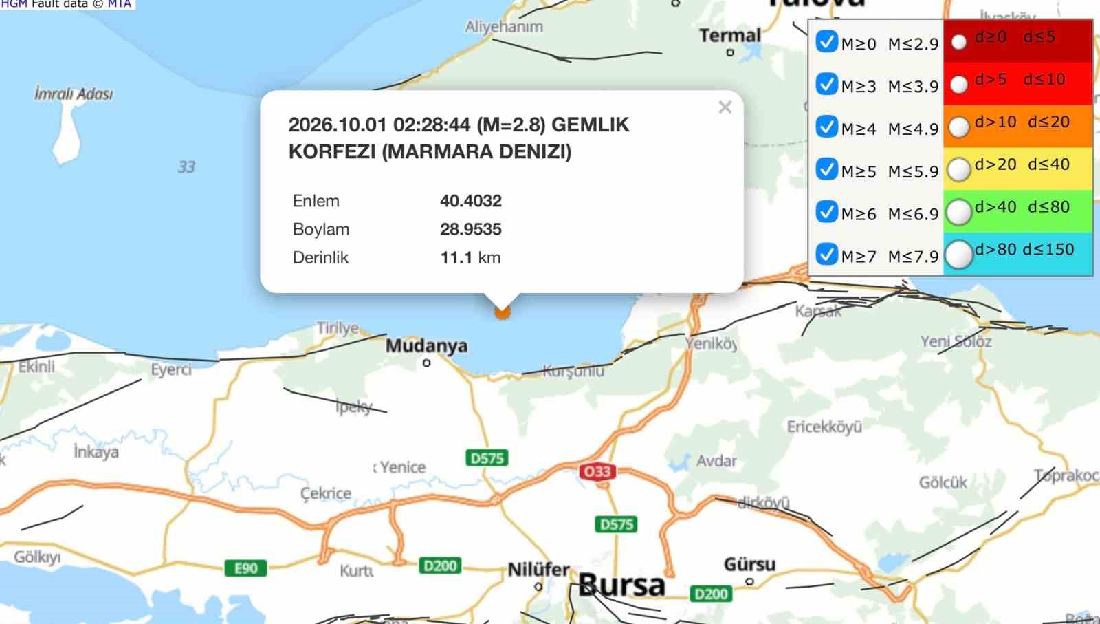 GEMLİK DEPREMİ KORKUTTU