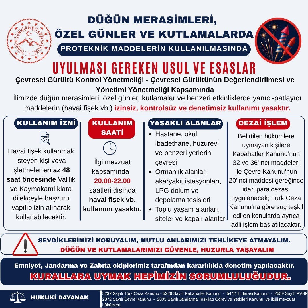 AĞRI VALİLİĞİ, DÜĞÜN, BAYRAM VE ÇEŞİTLİ KUTLAMALARDA KULLANILAN HAVAİ FİŞEK, MAYTAP, TORPİL GİBİ PİROTEKNİK MADDELER İLE ATEŞLİ SİLAHLARIN OLUŞTURDUĞU TEHLİKELERİN ÖNÜNE GEÇMEK AMACIYLA KAPSAMLI BİR GENEL EMİR YAYIMLADI.