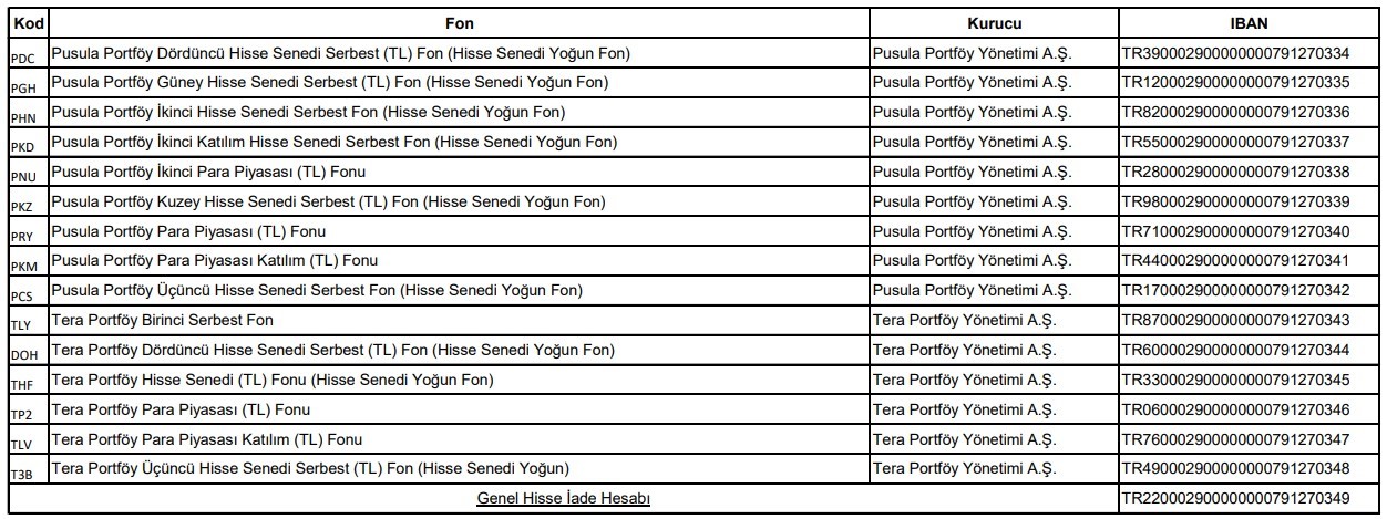BİRLEŞİK FON BANKASI NEZDİNDE TASARRUF MEVDUATI SİGORTA FONU (TMSF) ADINA ‘İSTEĞE BAĞLI İADE HESAPLARI' OLUŞTURULDU.