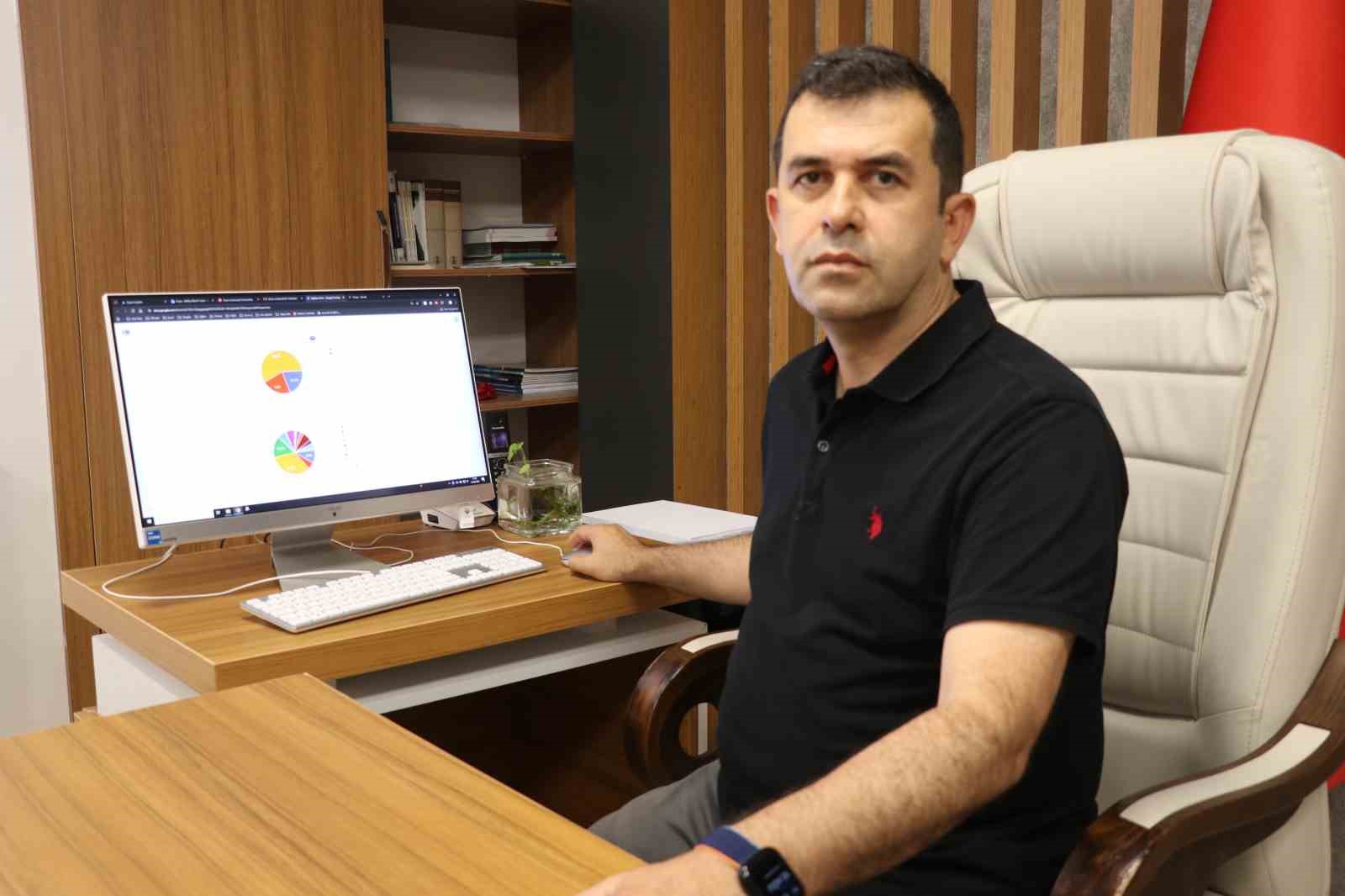 SİVAS CUMHURİYET ÜNİVERSİTESİ VETERİNER FAKÜLTESİ DEKANI PROF. DR. BARIŞ ATALAY USLU